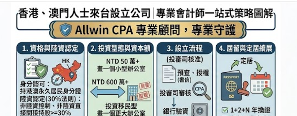 香港澳門人士來台