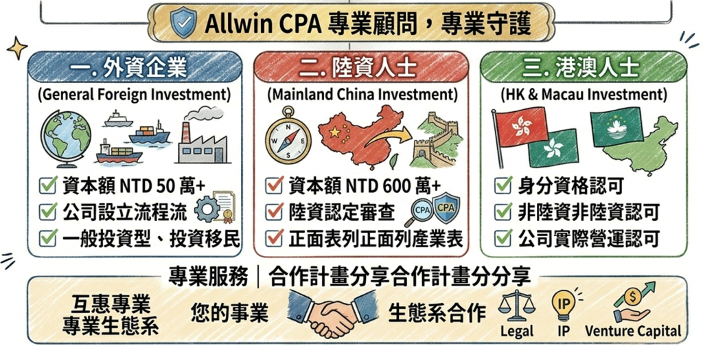 外資來台設立公司