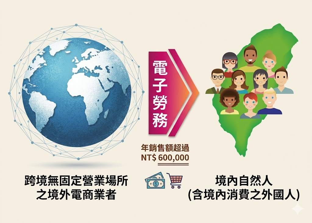 境外電商課稅 60萬稅籍登記門檻