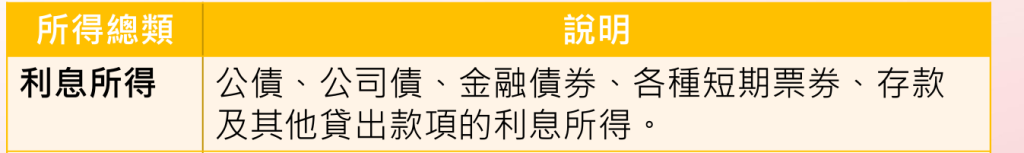 利息所得種類
