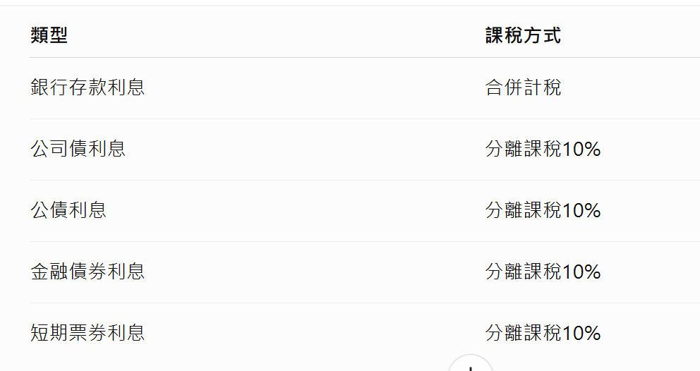 分離課稅