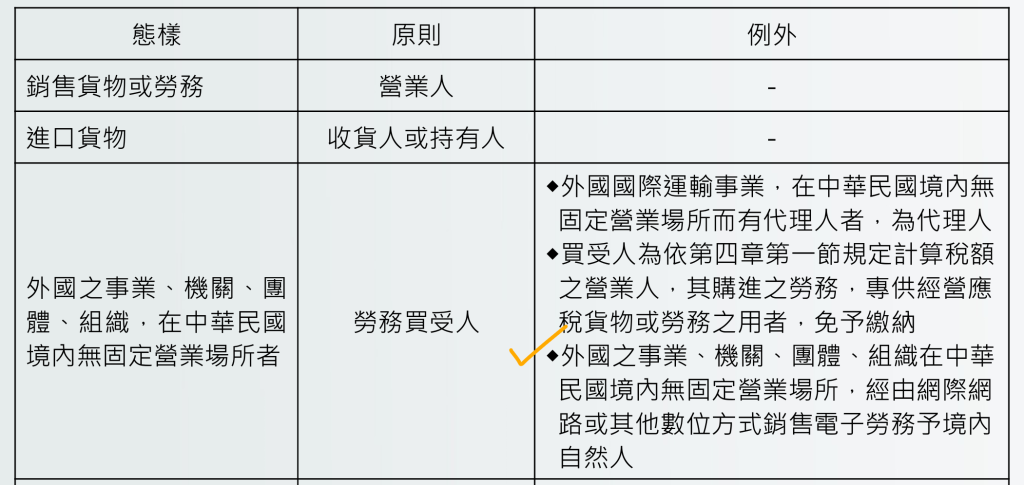 境外電商