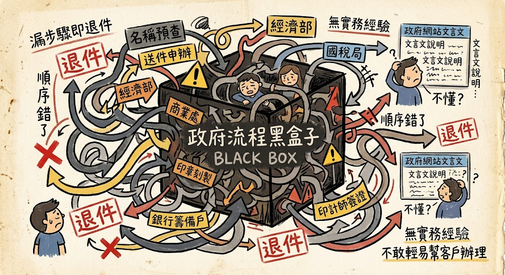 工商登記實務培訓課程