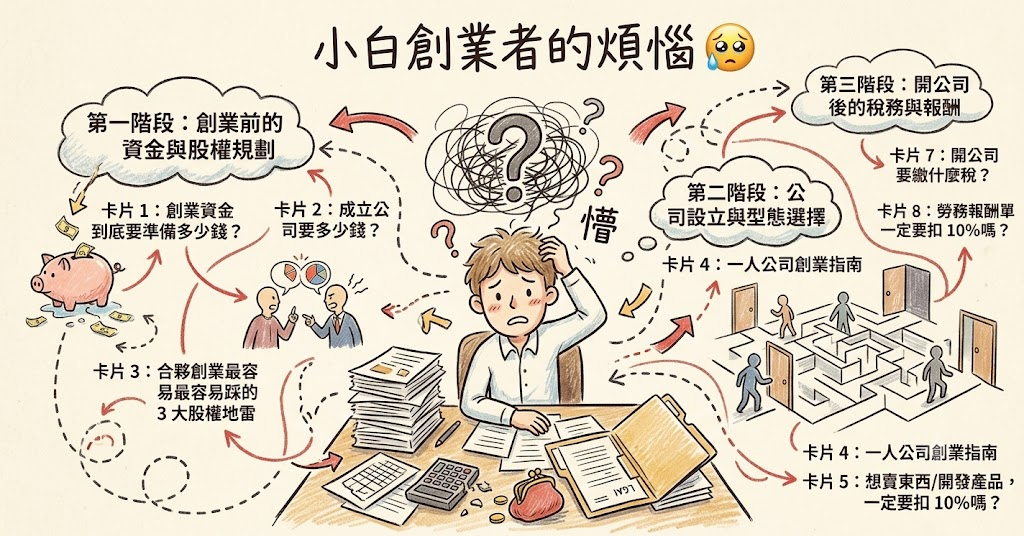 小白創業