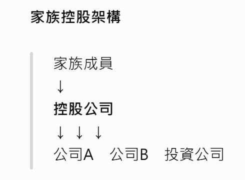 家族控股公司
